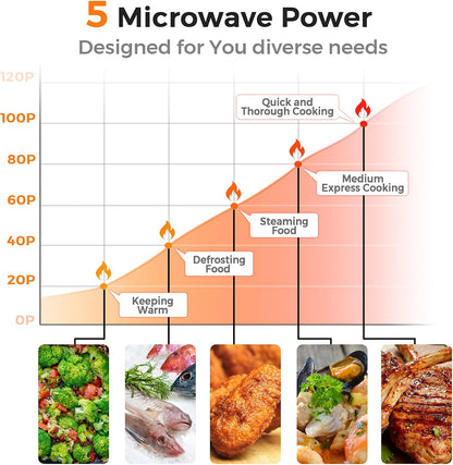 Forno micro-ondas de bancada LDAILY retrô dourado, 700W, 5 níveis de potência, menus automáticos, prato giratório, trava de segurança infantil, 20L, 110V